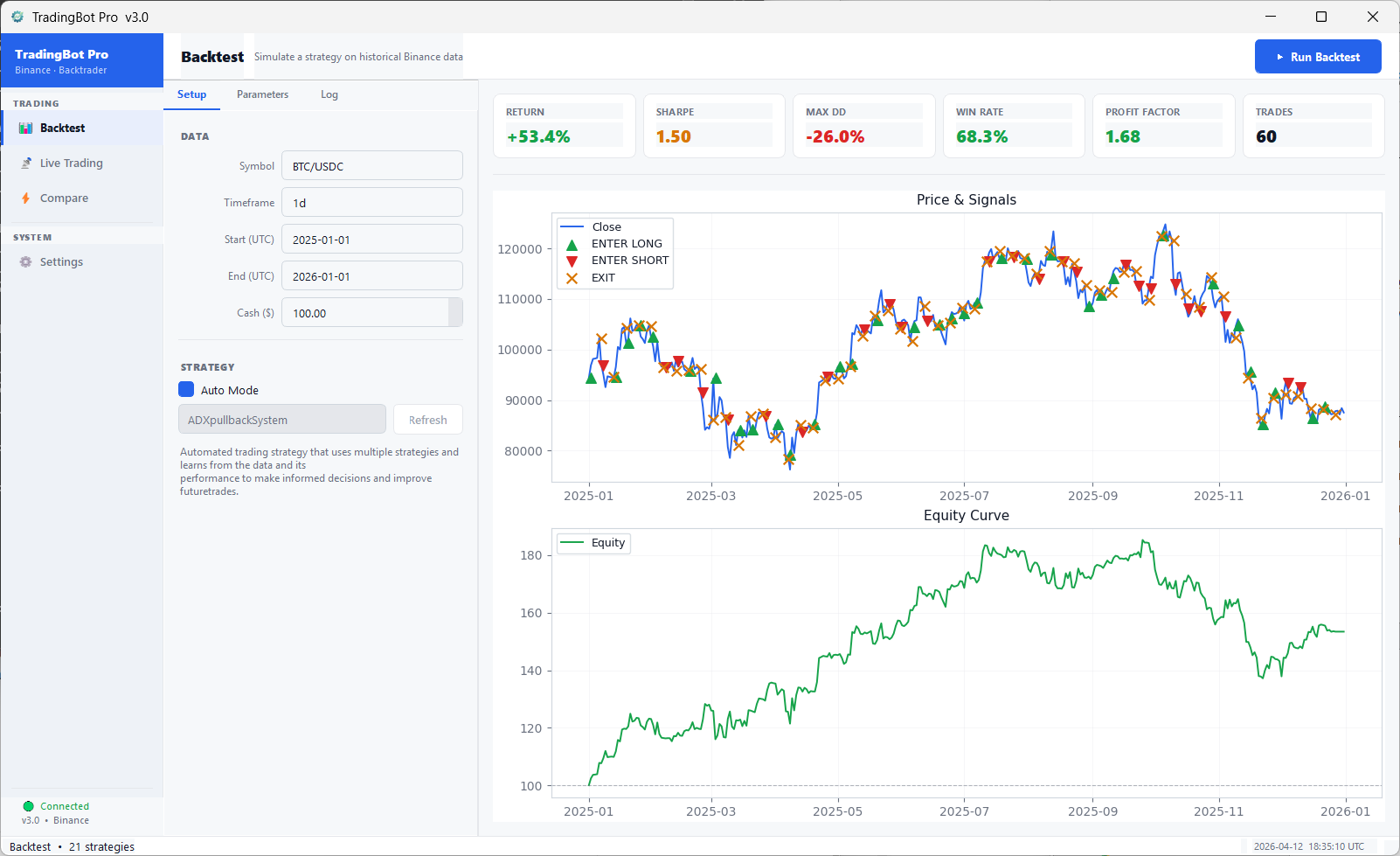 TradingBot Pro backtest results with signal markers and equity curve