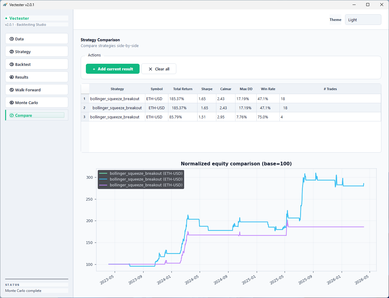 Strategy Comparison — normalized equity overlay and metrics table