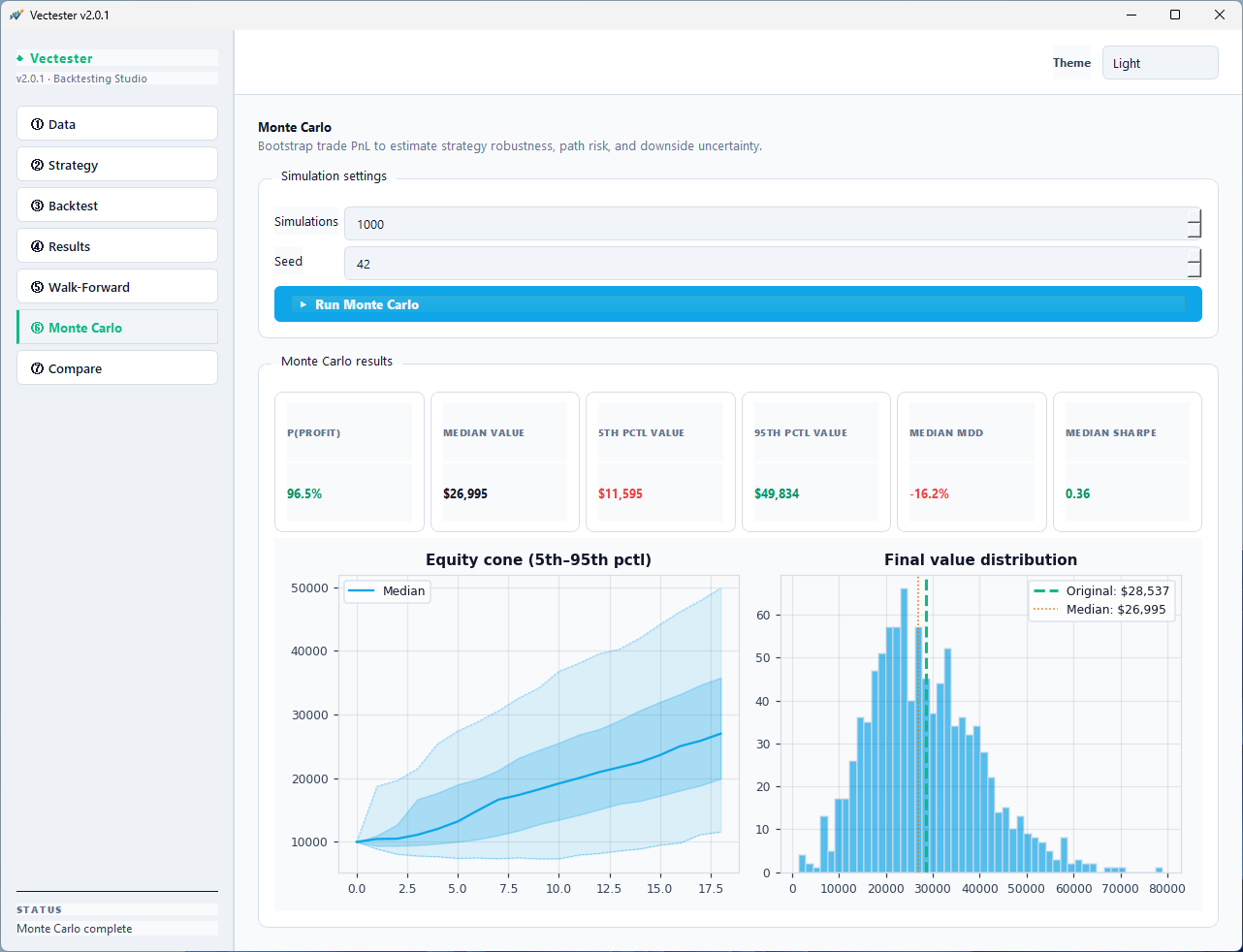 Monte Carlo — equity cones and final value distribution