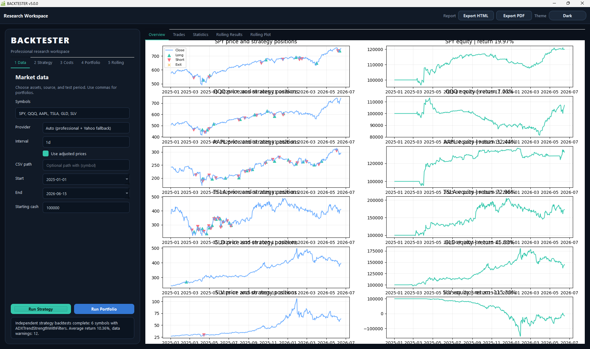 Backtester v5 multi-asset data backtest charts