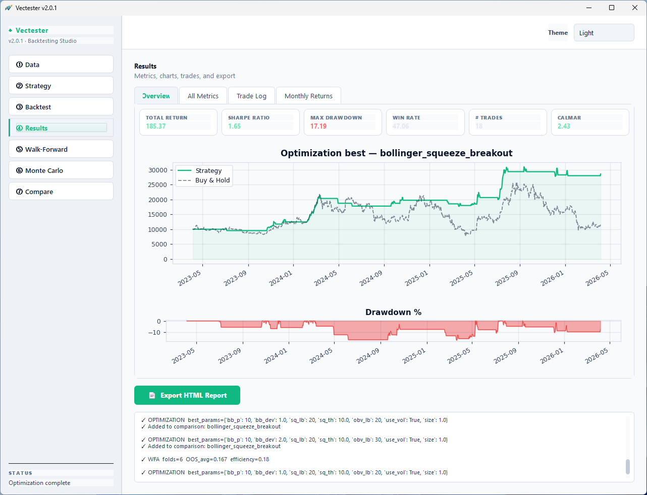 Results — equity curve and drawdown chart