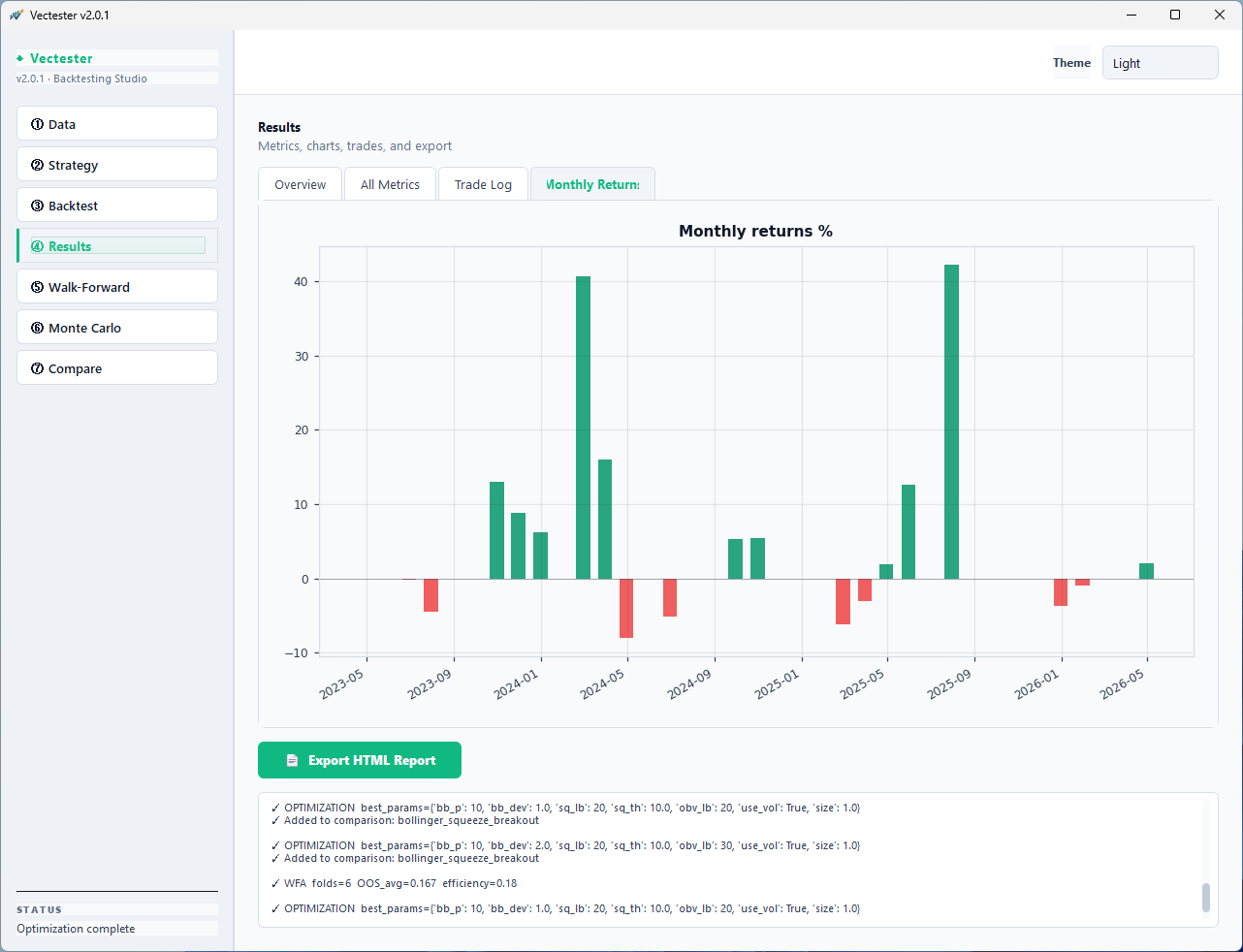 Results — monthly returns bar chart