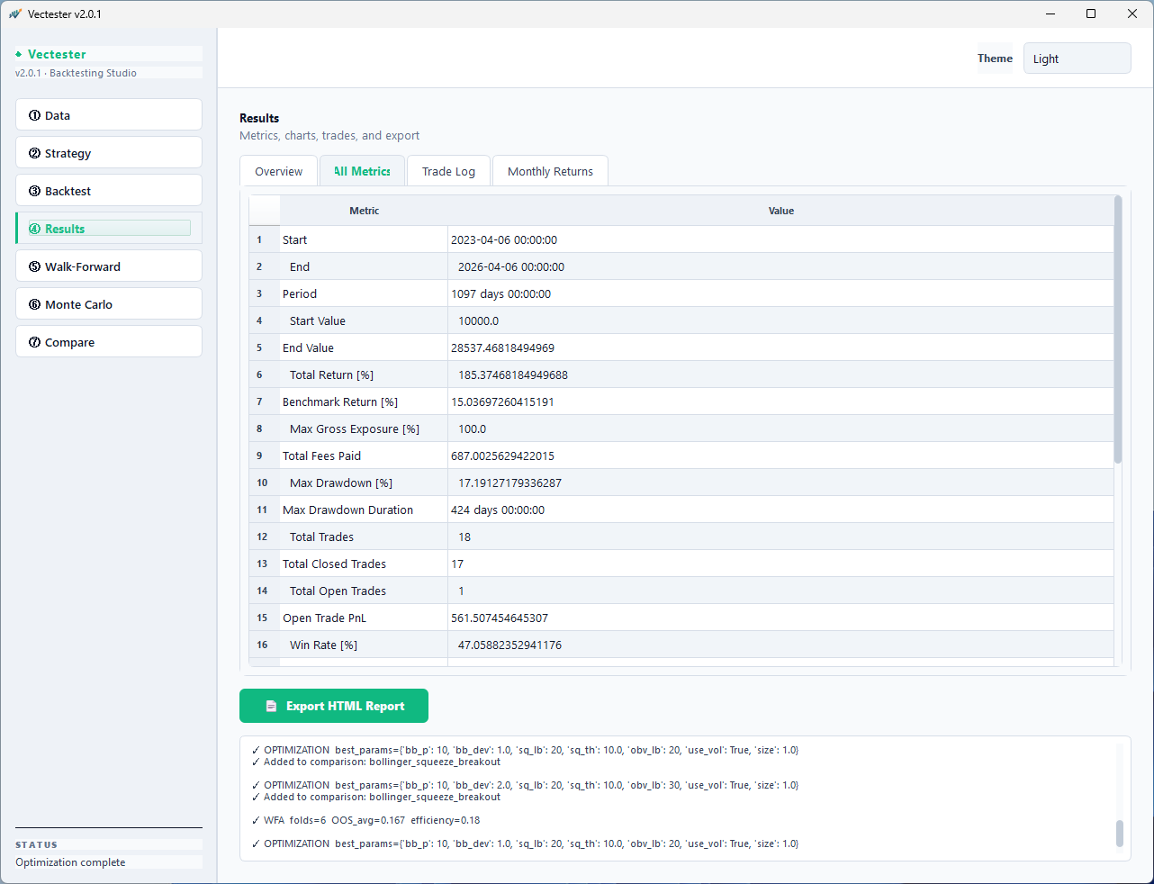 Results — all performance metrics