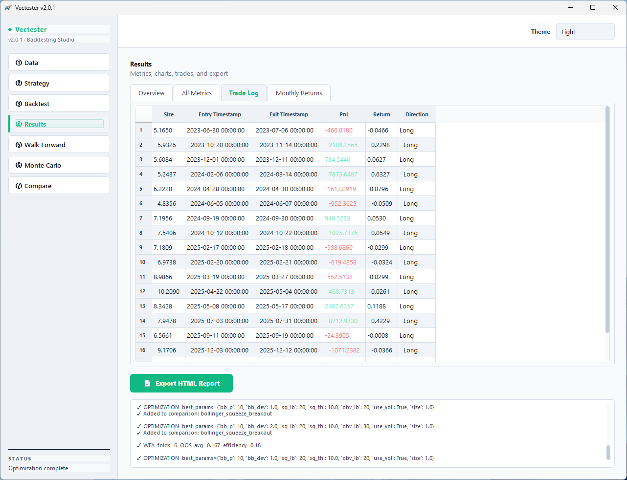 Results — detailed trade log with entry/exit prices