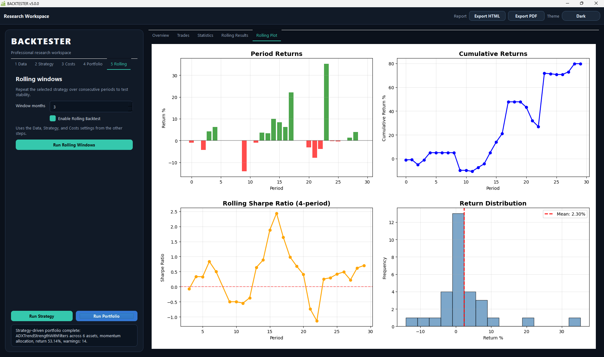 Backtester v5 rolling backtest charts