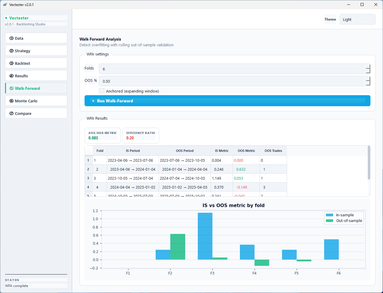 Walk-Forward Analysis — OOS results and IS vs OOS comparison by fold
