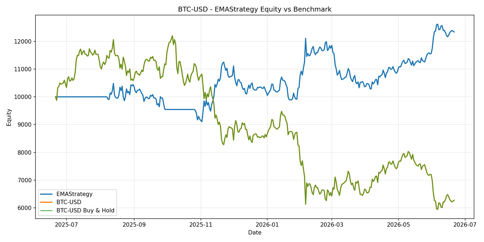 BTC-USD Strategy Dashboard