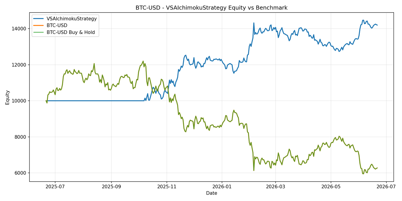 BTC-USD Strategy Dashboard