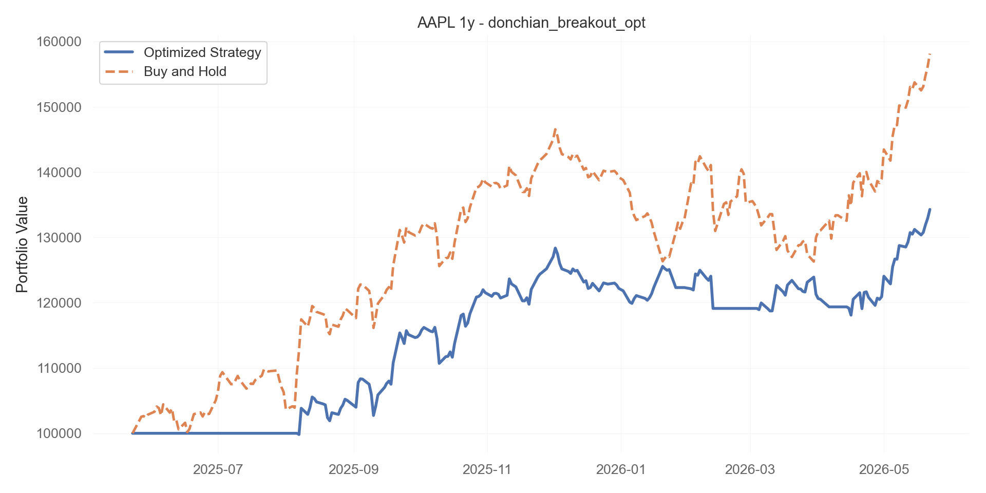 donchian_breakout_opt equity curve
