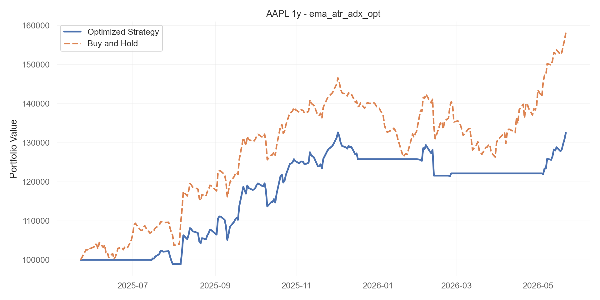 ema_atr_adx_opt equity curve