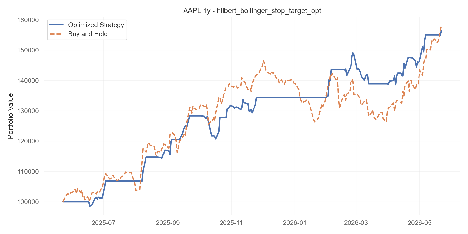 hilbert_bollinger_stop_target_opt equity curve