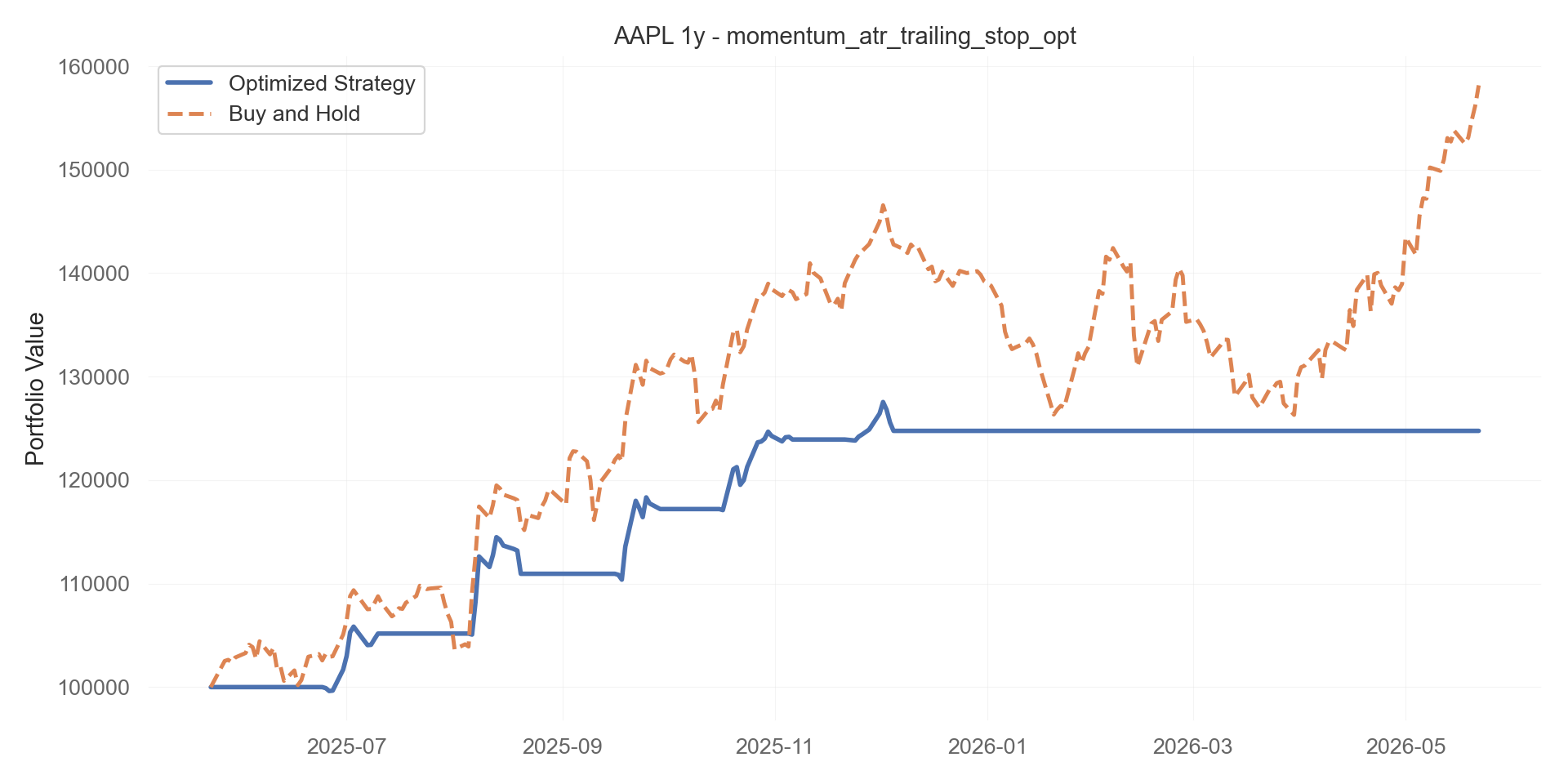 momentum_atr_trailing_stop_opt equity curve