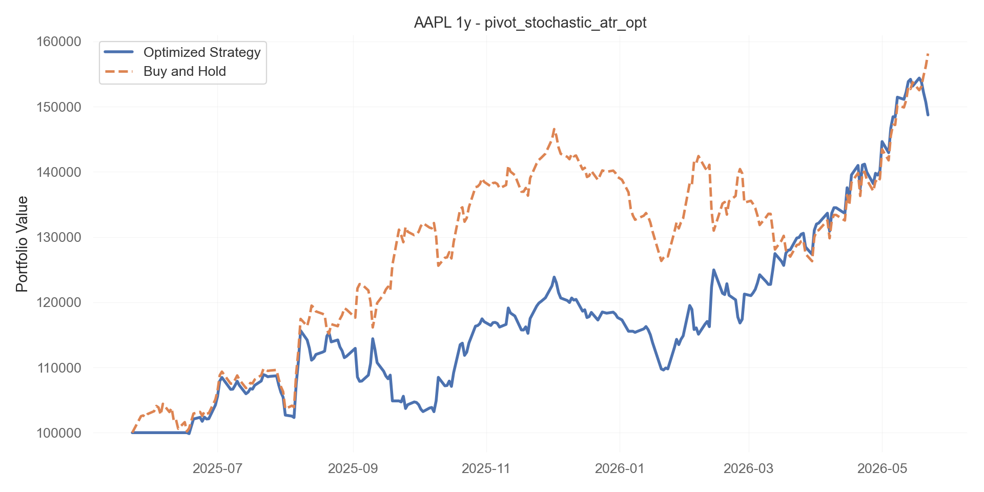 pivot_stochastic_atr_opt equity curve