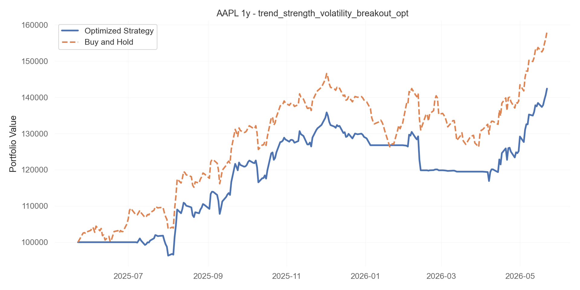 trend_strength_volatility_breakout_opt equity curve