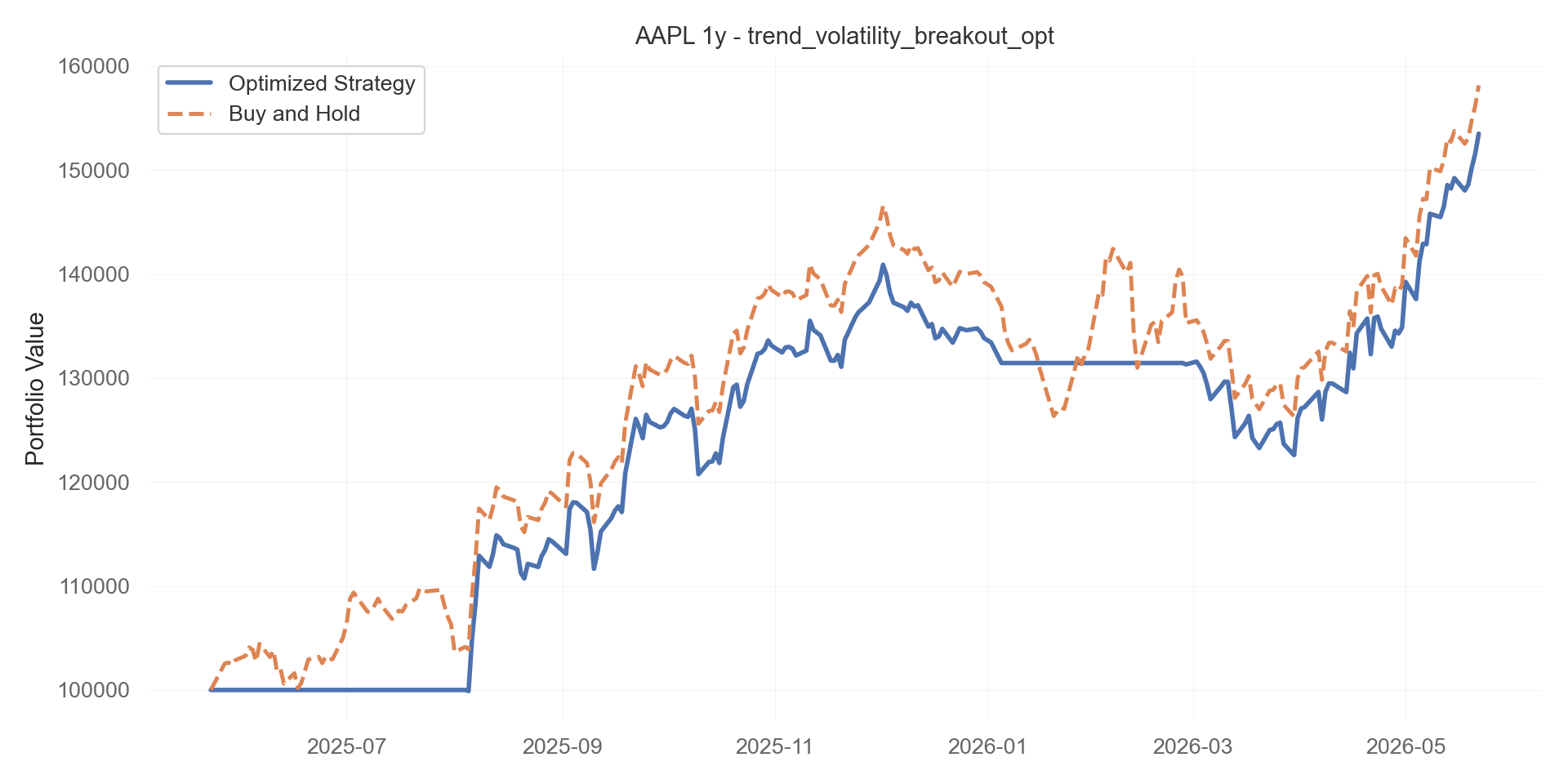 trend_volatility_breakout_opt equity curve