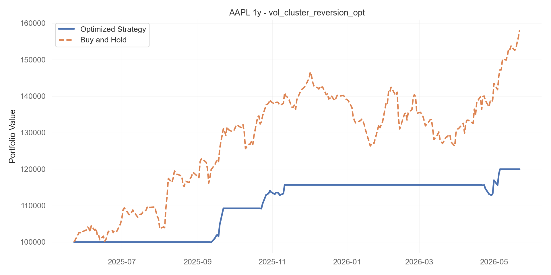 vol_cluster_reversion_opt equity curve