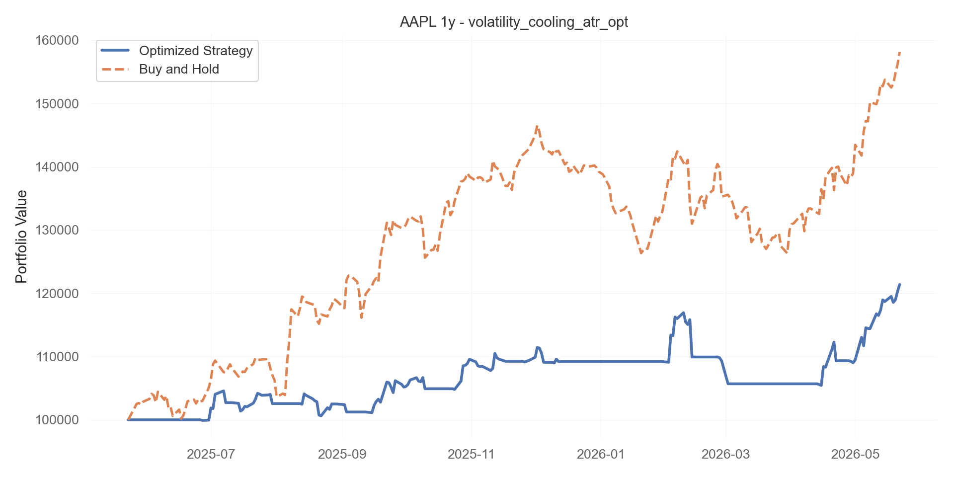 volatility_cooling_atr_opt equity curve
