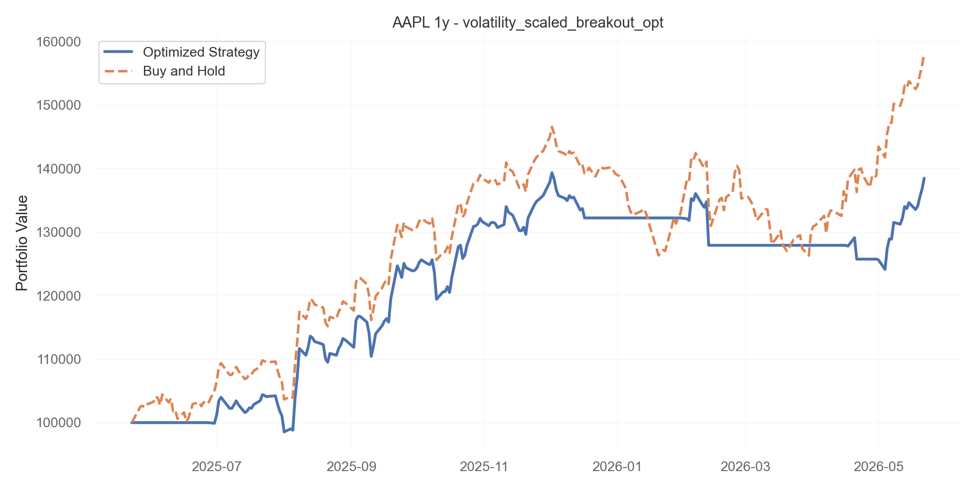 volatility_scaled_breakout_opt equity curve