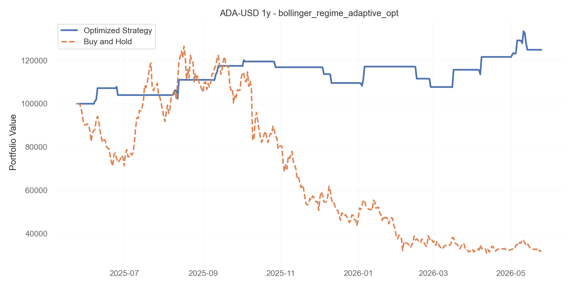 bollinger_regime_adaptive_opt equity curve