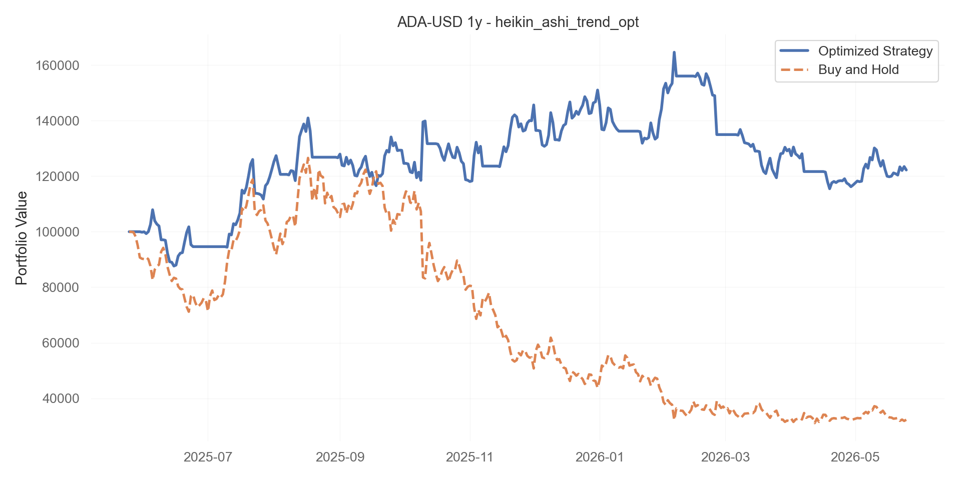 heikin_ashi_trend_opt equity curve