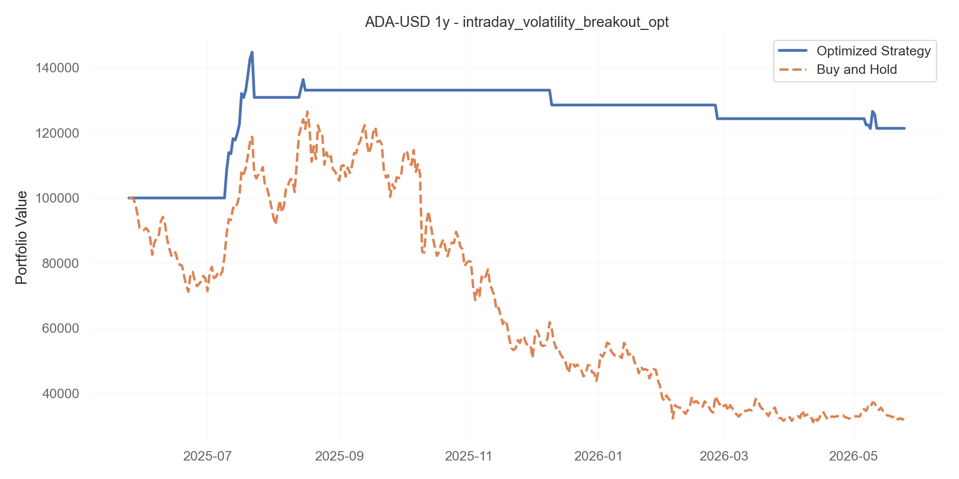 intraday_volatility_breakout_opt equity curve