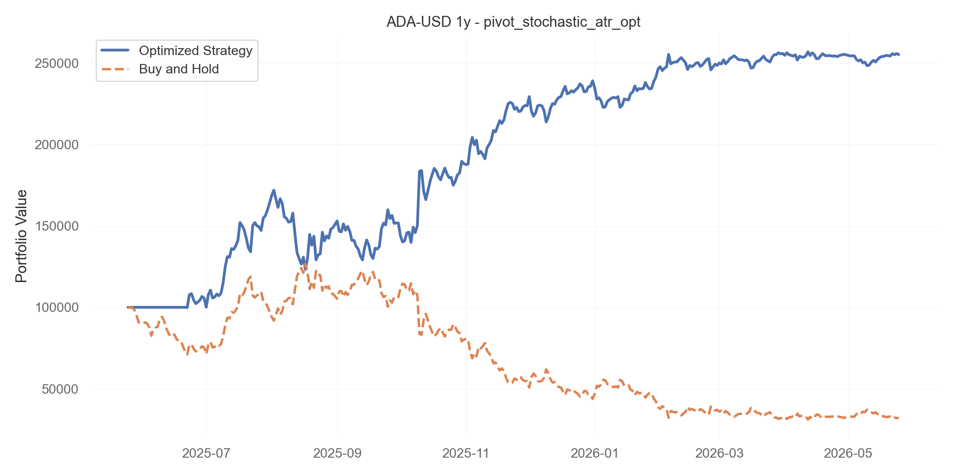 pivot_stochastic_atr_opt equity curve