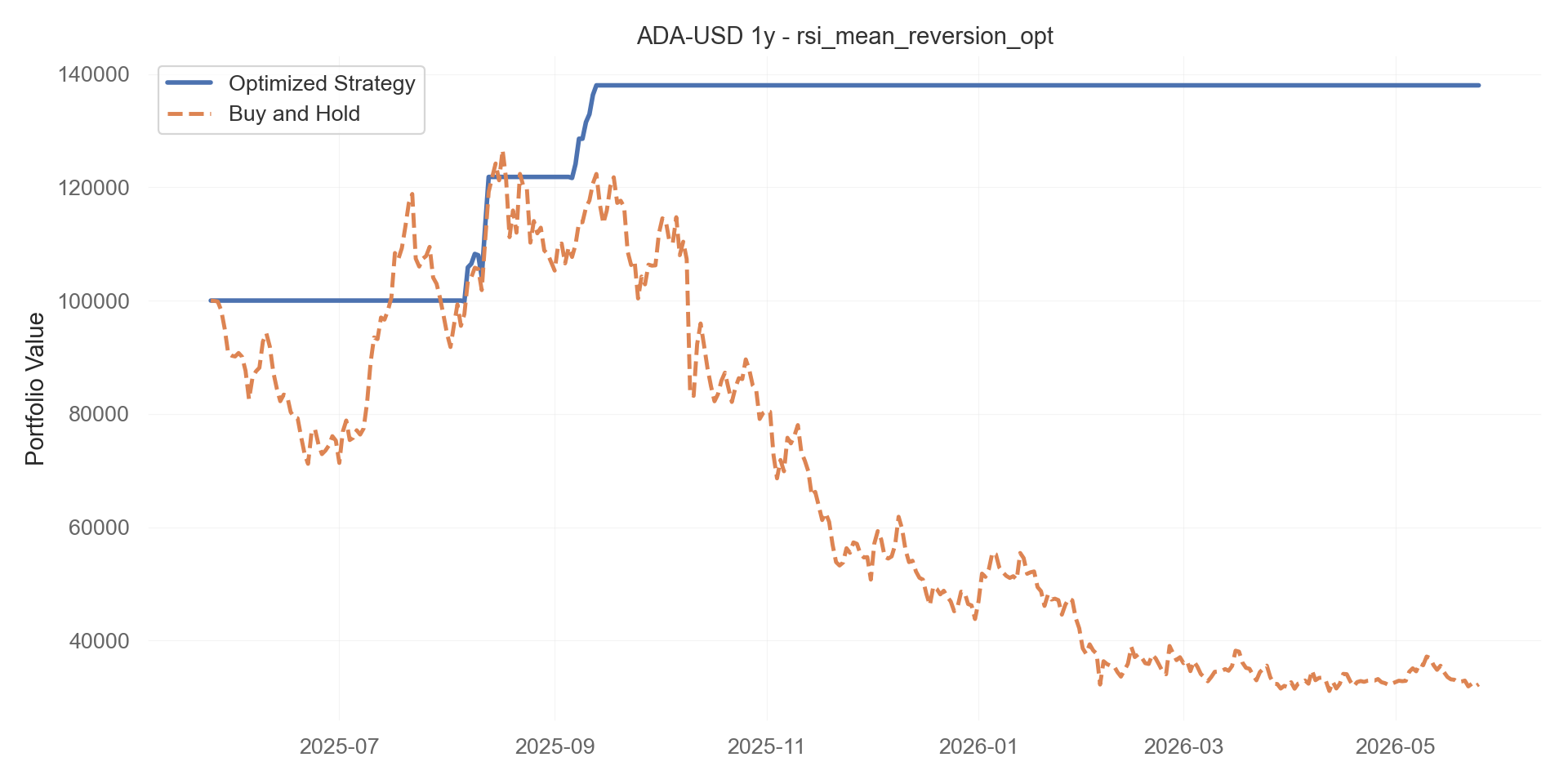 rsi_mean_reversion_opt equity curve