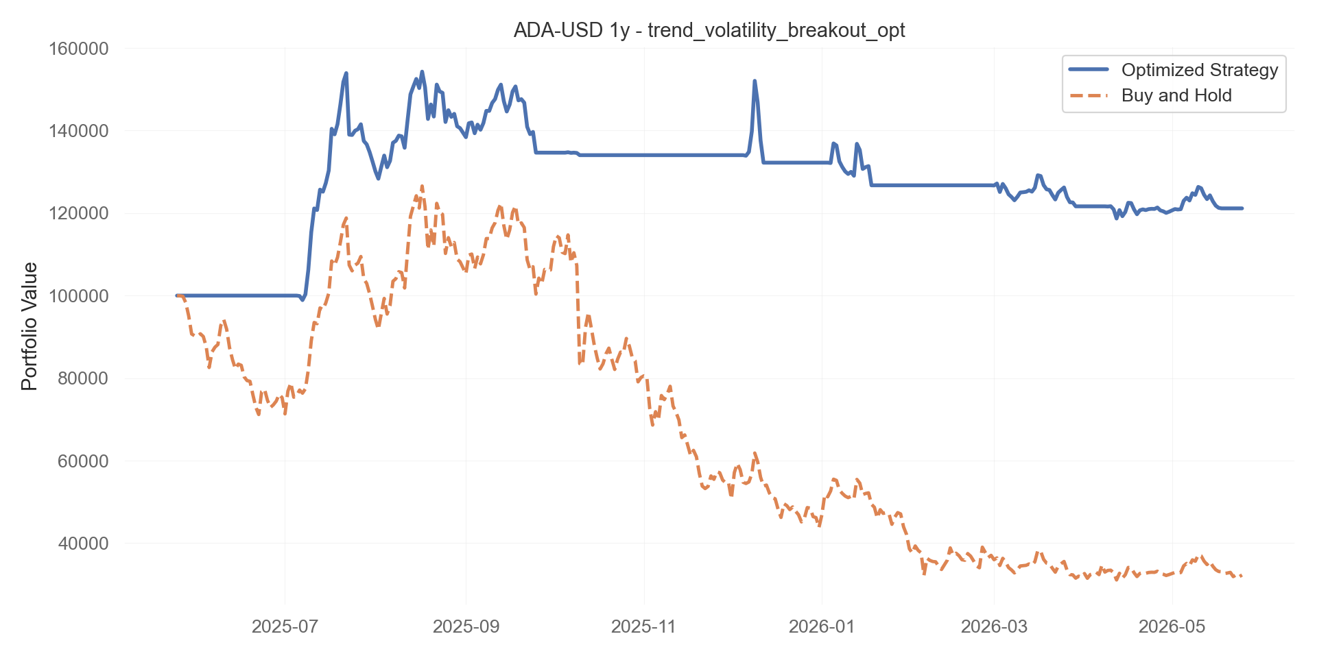 trend_volatility_breakout_opt equity curve