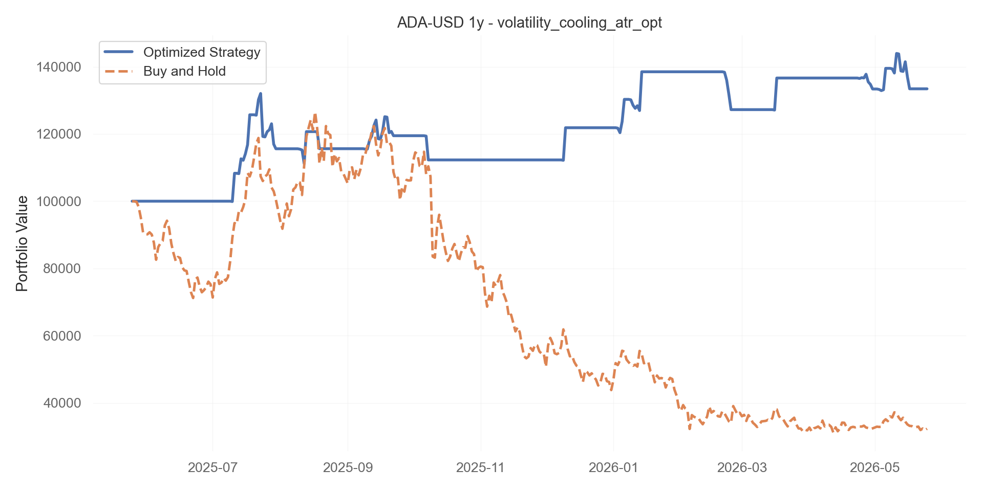 volatility_cooling_atr_opt equity curve