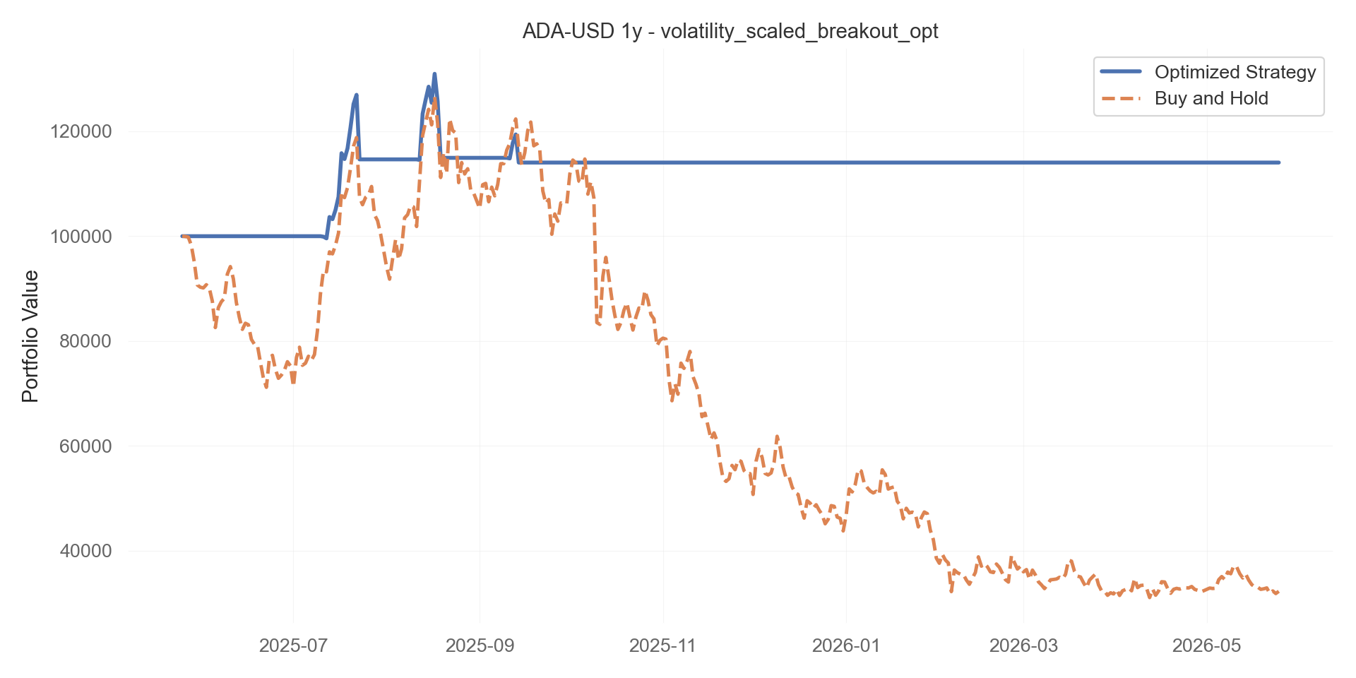 volatility_scaled_breakout_opt equity curve