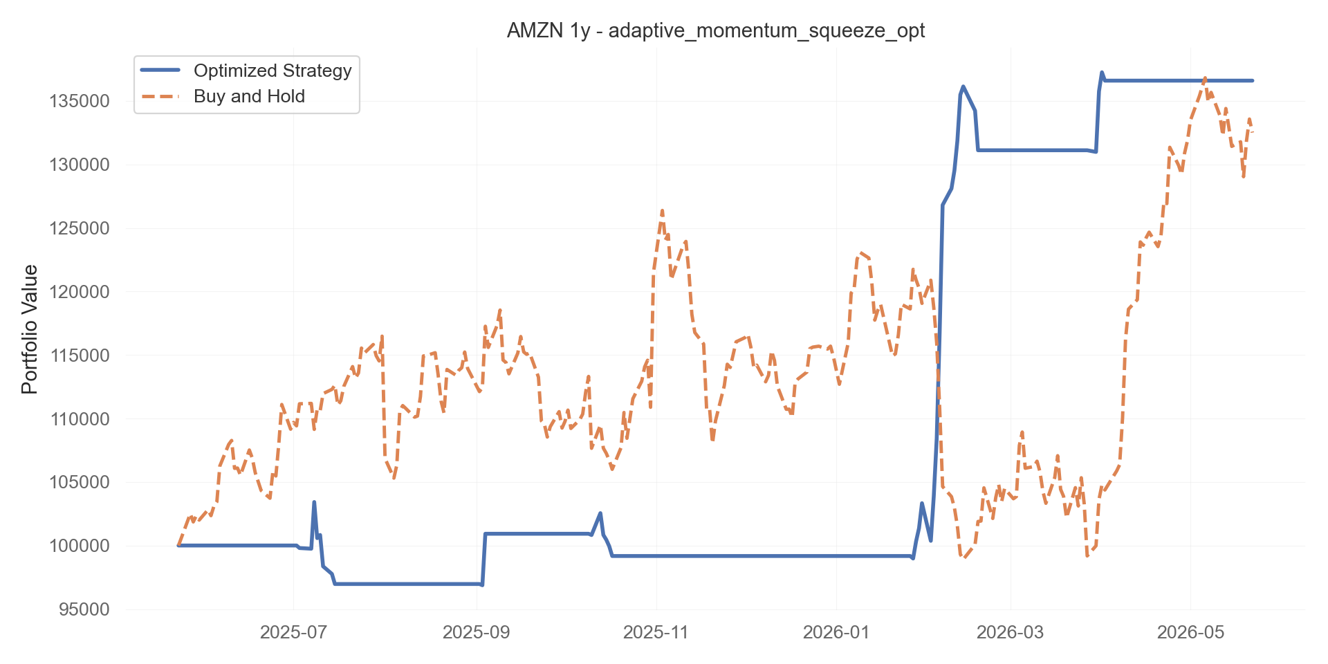adaptive_momentum_squeeze_opt equity curve