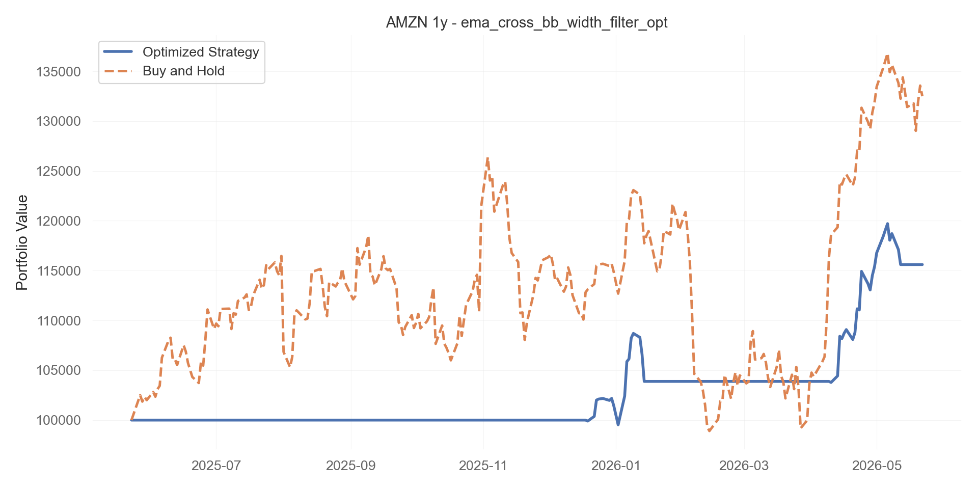 ema_cross_bb_width_filter_opt equity curve