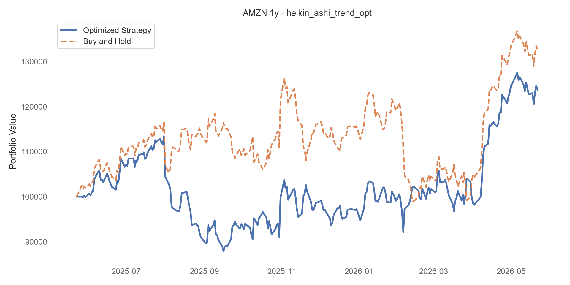 heikin_ashi_trend_opt equity curve
