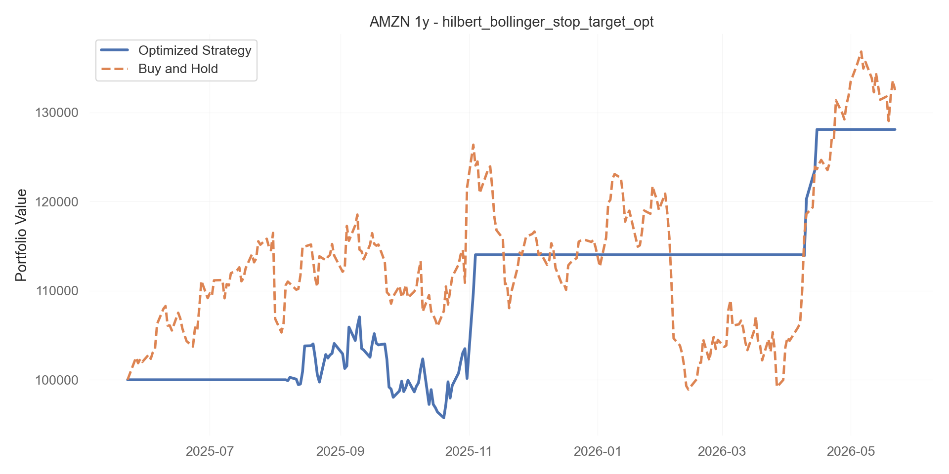 hilbert_bollinger_stop_target_opt equity curve
