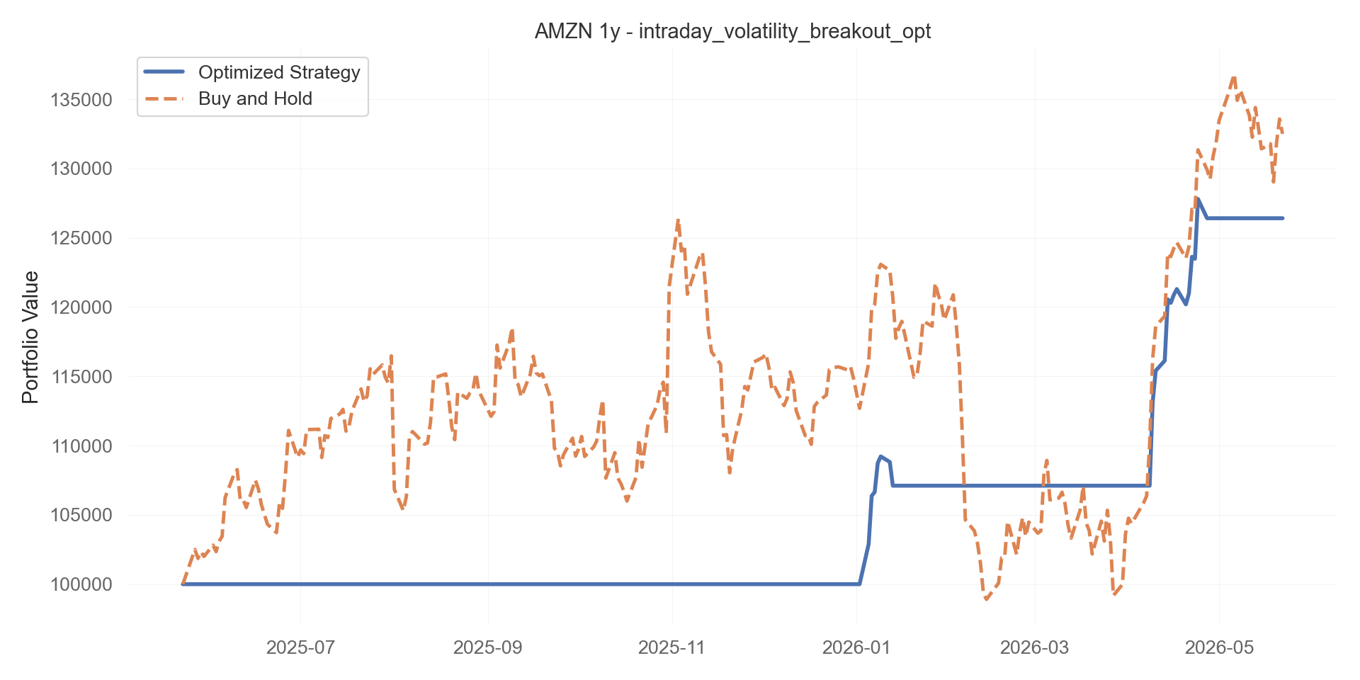 intraday_volatility_breakout_opt equity curve