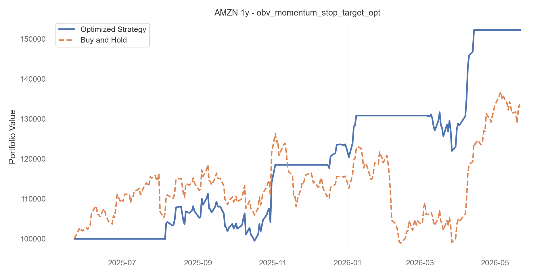 obv_momentum_stop_target_opt equity curve