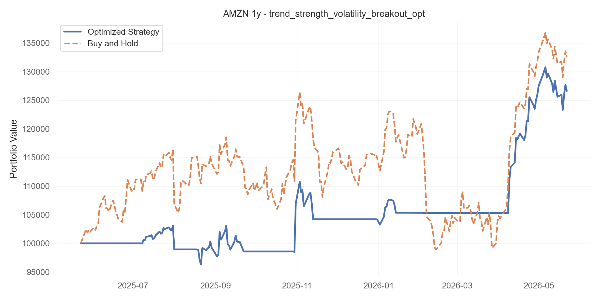 trend_strength_volatility_breakout_opt equity curve