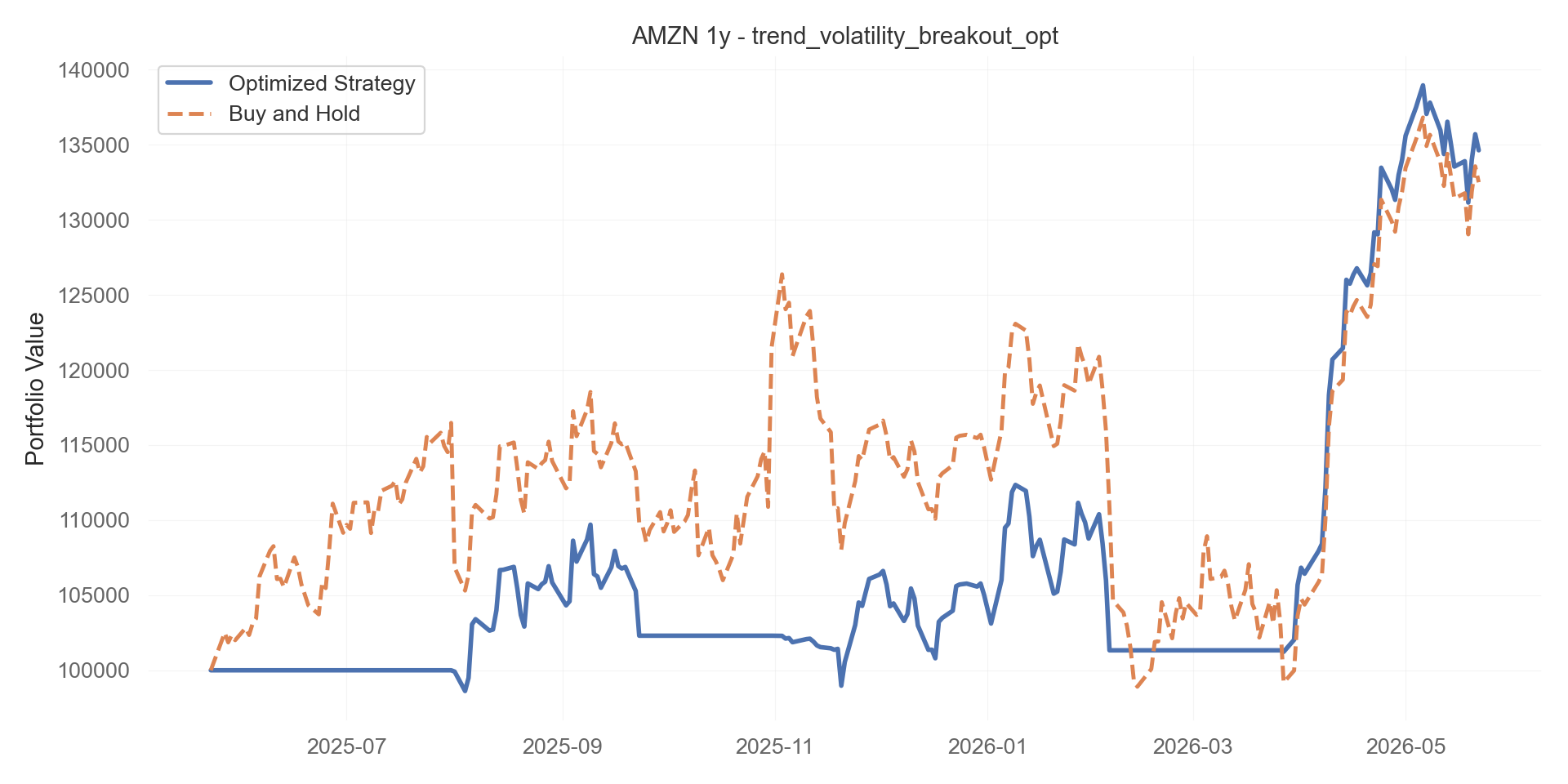 trend_volatility_breakout_opt equity curve