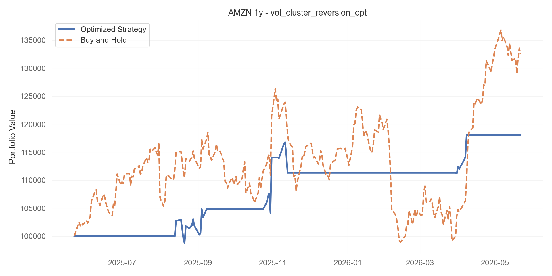 vol_cluster_reversion_opt equity curve