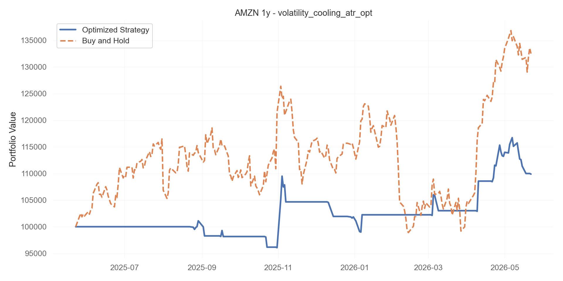 volatility_cooling_atr_opt equity curve