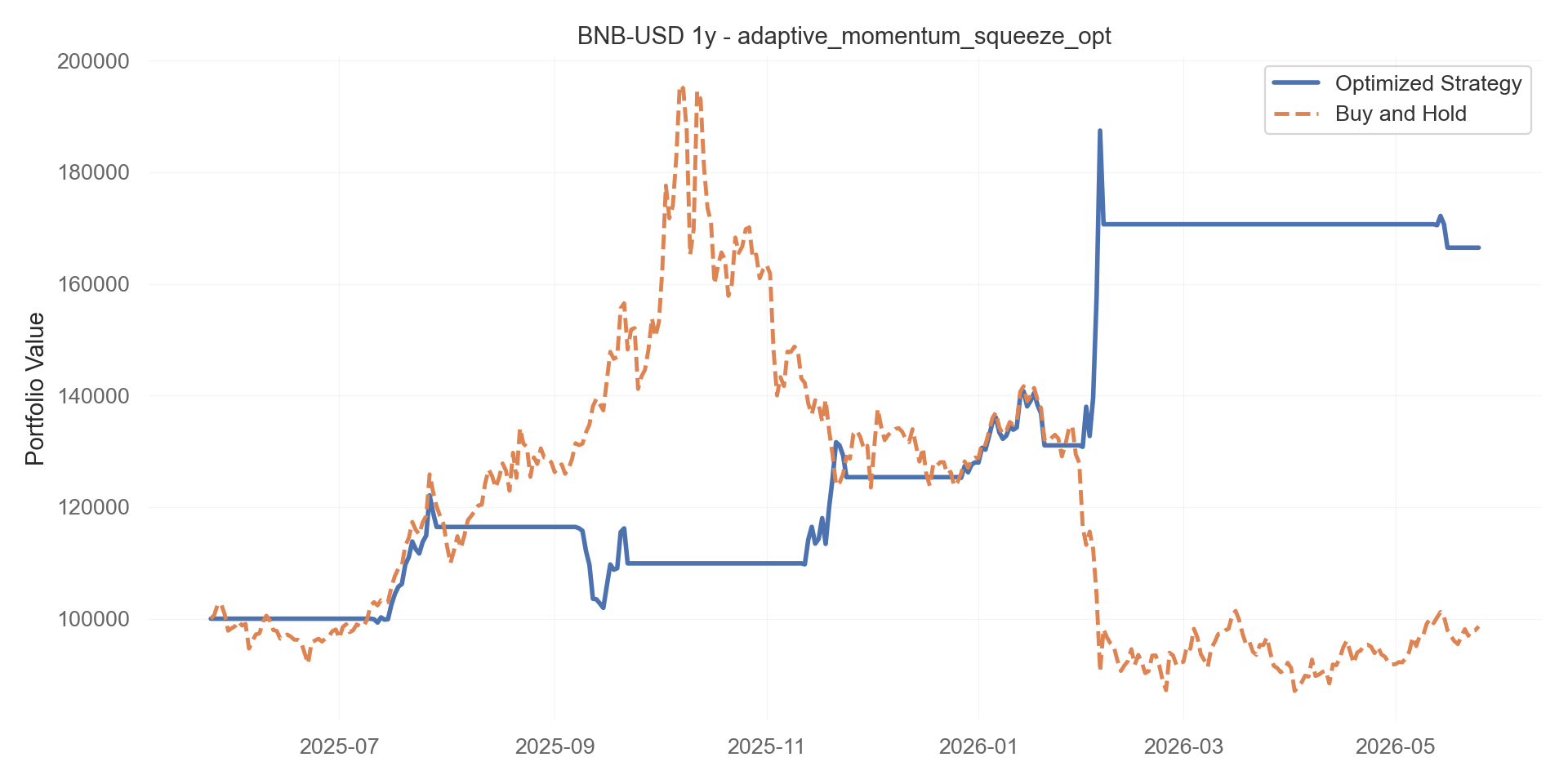 adaptive_momentum_squeeze_opt equity curve