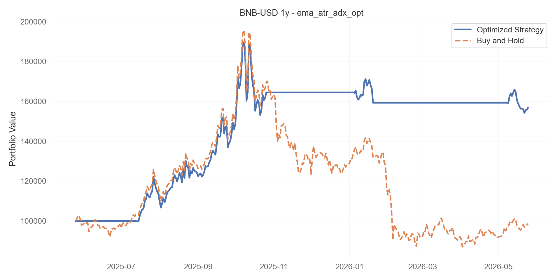 ema_atr_adx_opt equity curve
