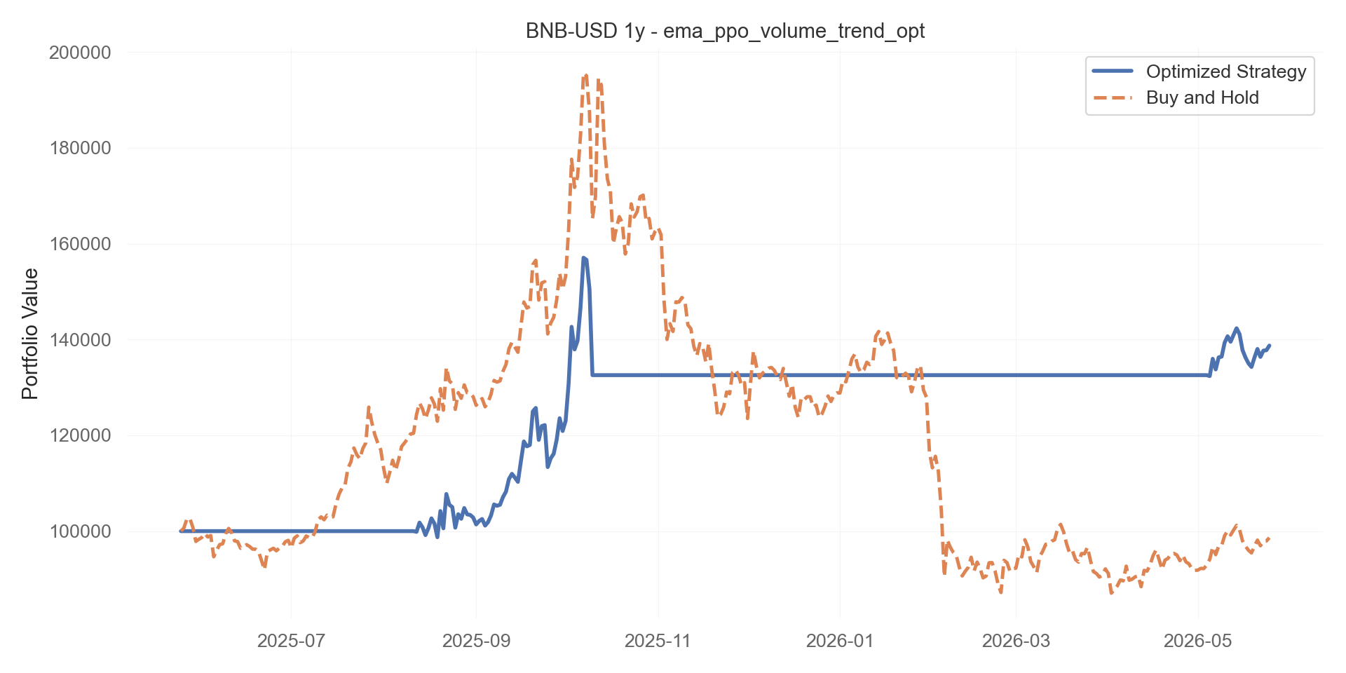 ema_ppo_volume_trend_opt equity curve