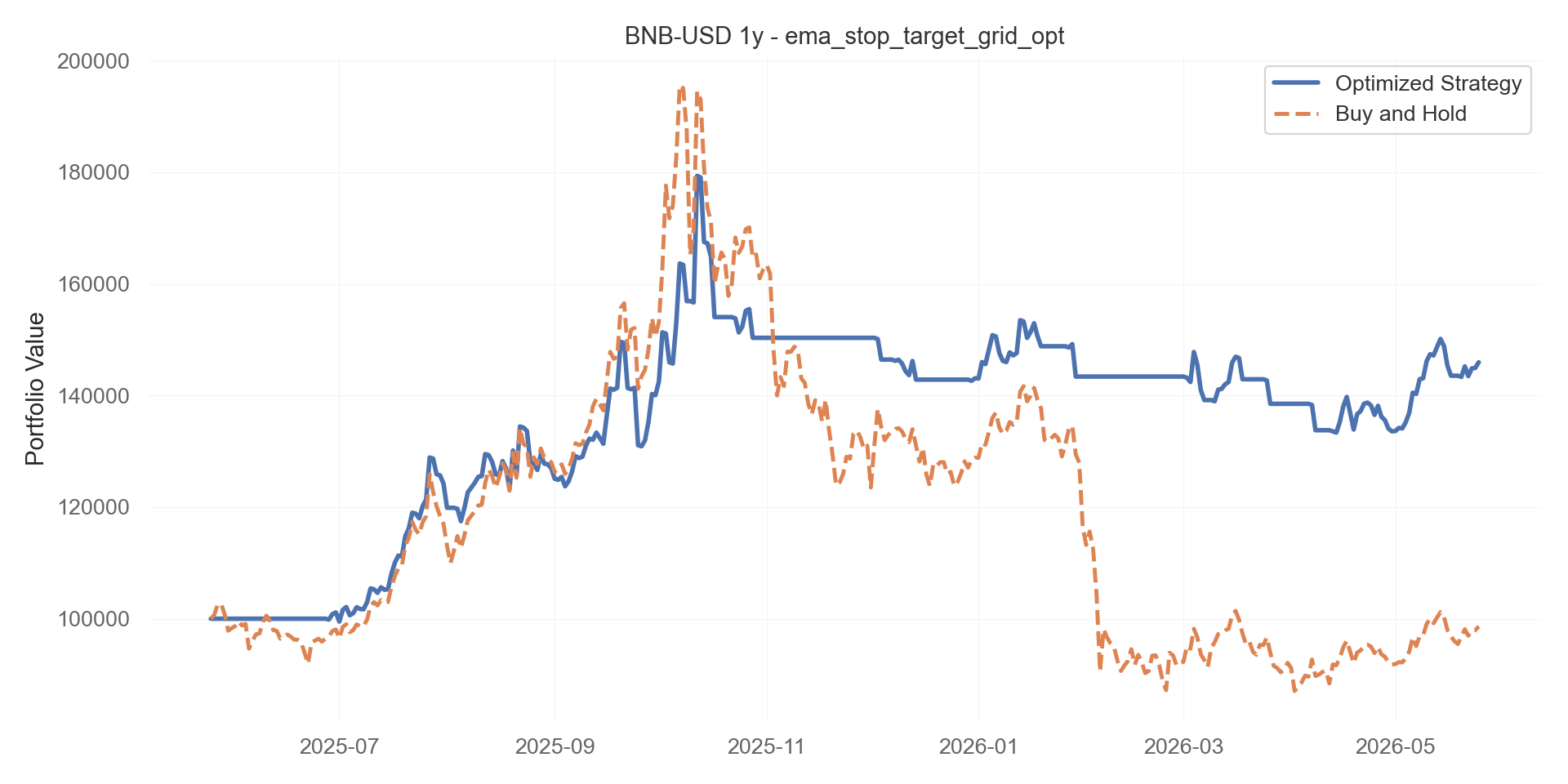 ema_stop_target_grid_opt equity curve