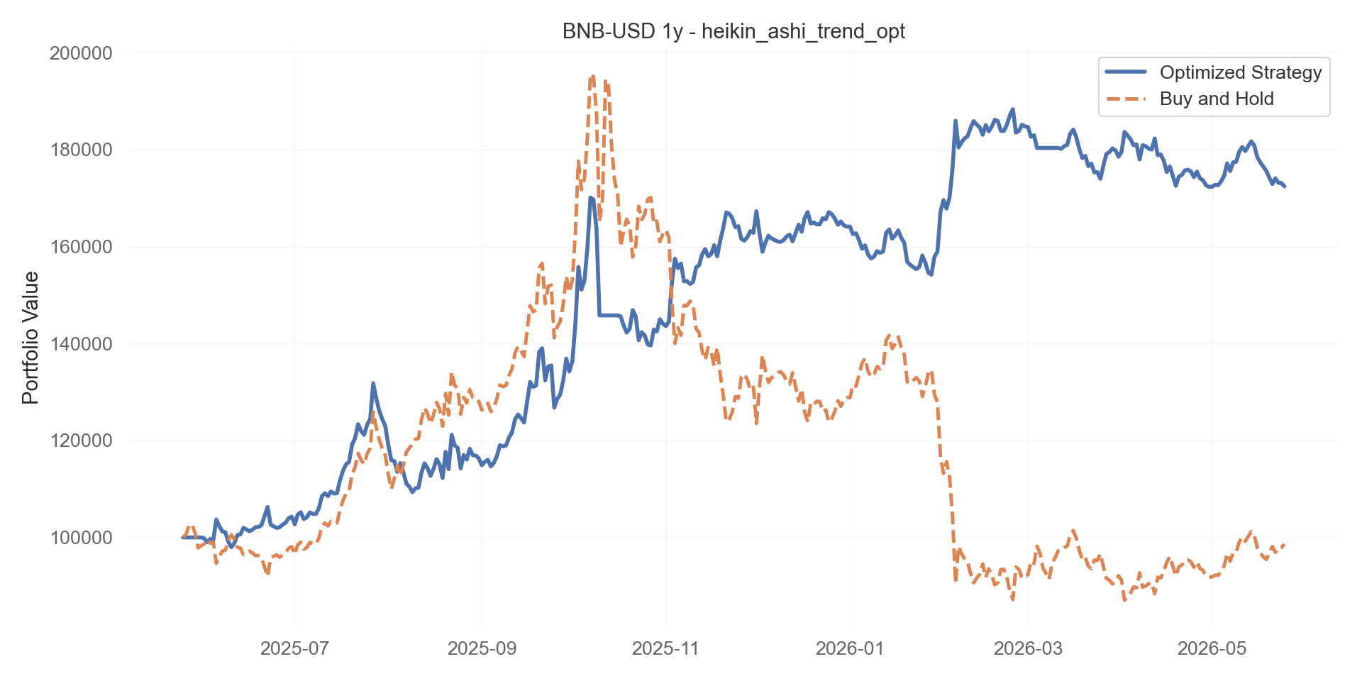 heikin_ashi_trend_opt equity curve