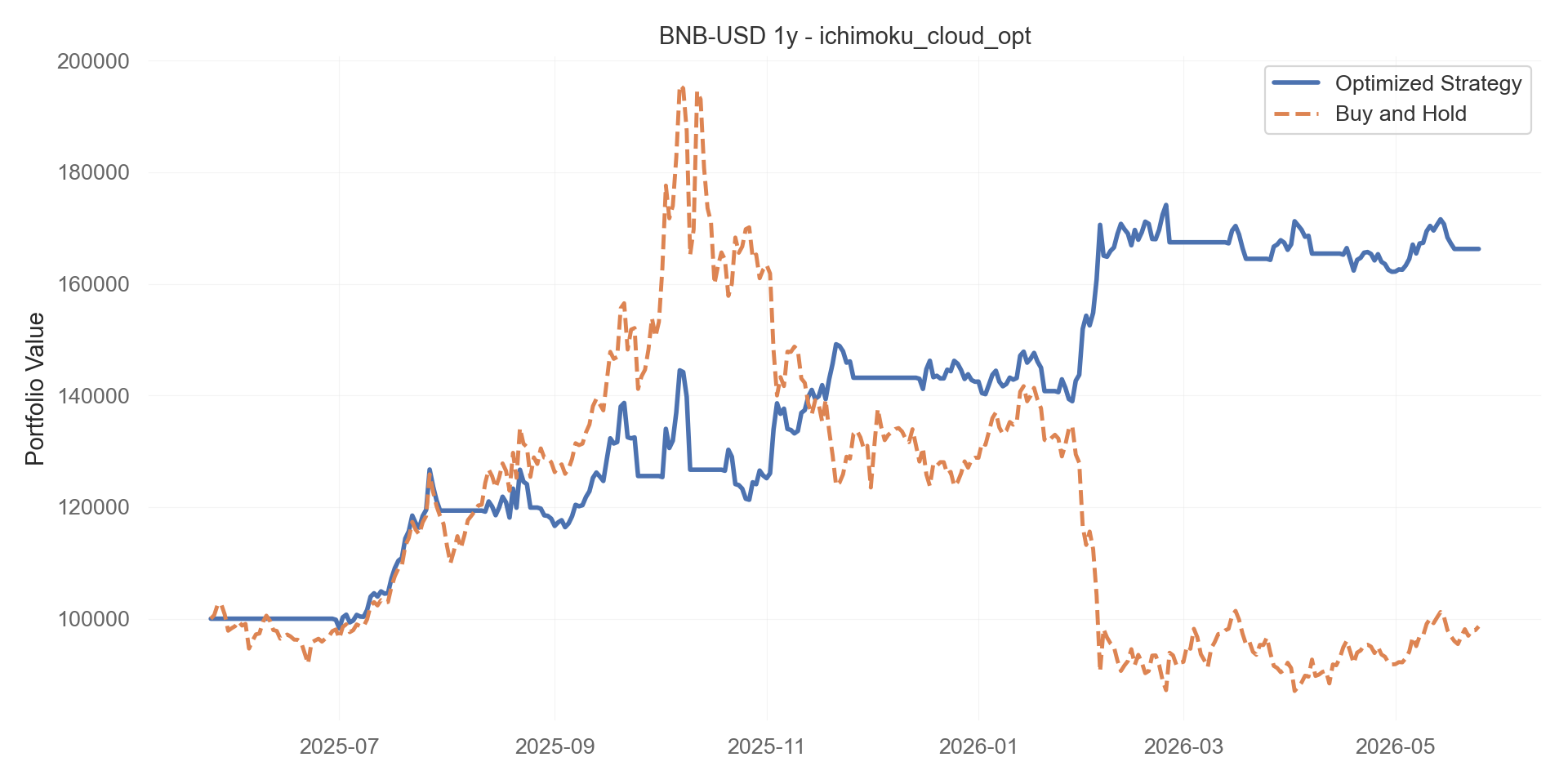 ichimoku_cloud_opt equity curve