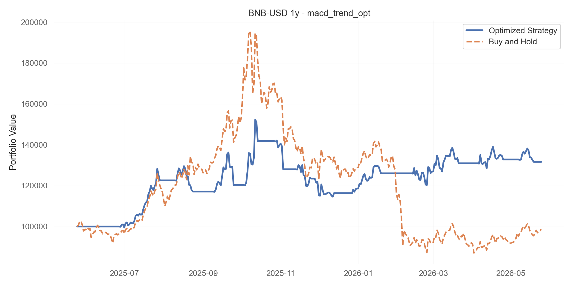 macd_trend_opt equity curve