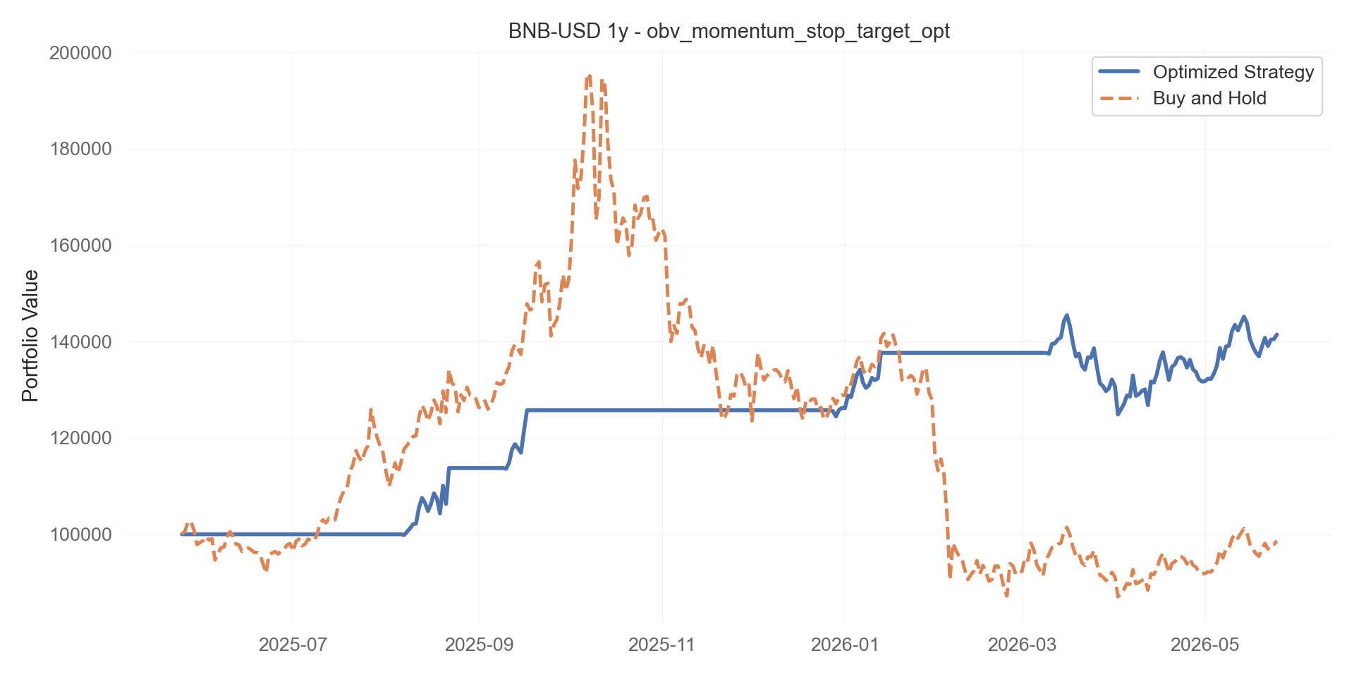 obv_momentum_stop_target_opt equity curve