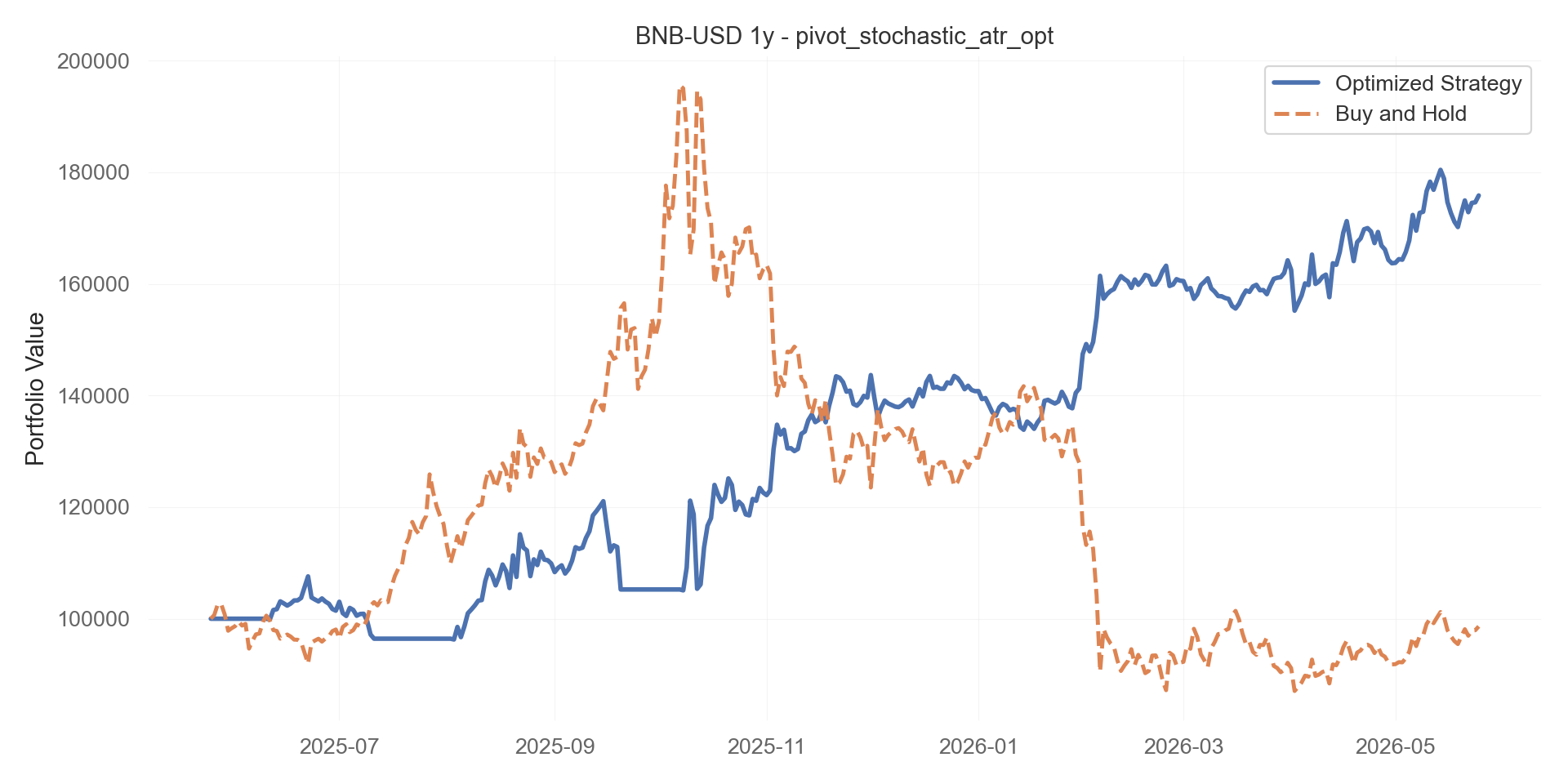 pivot_stochastic_atr_opt equity curve