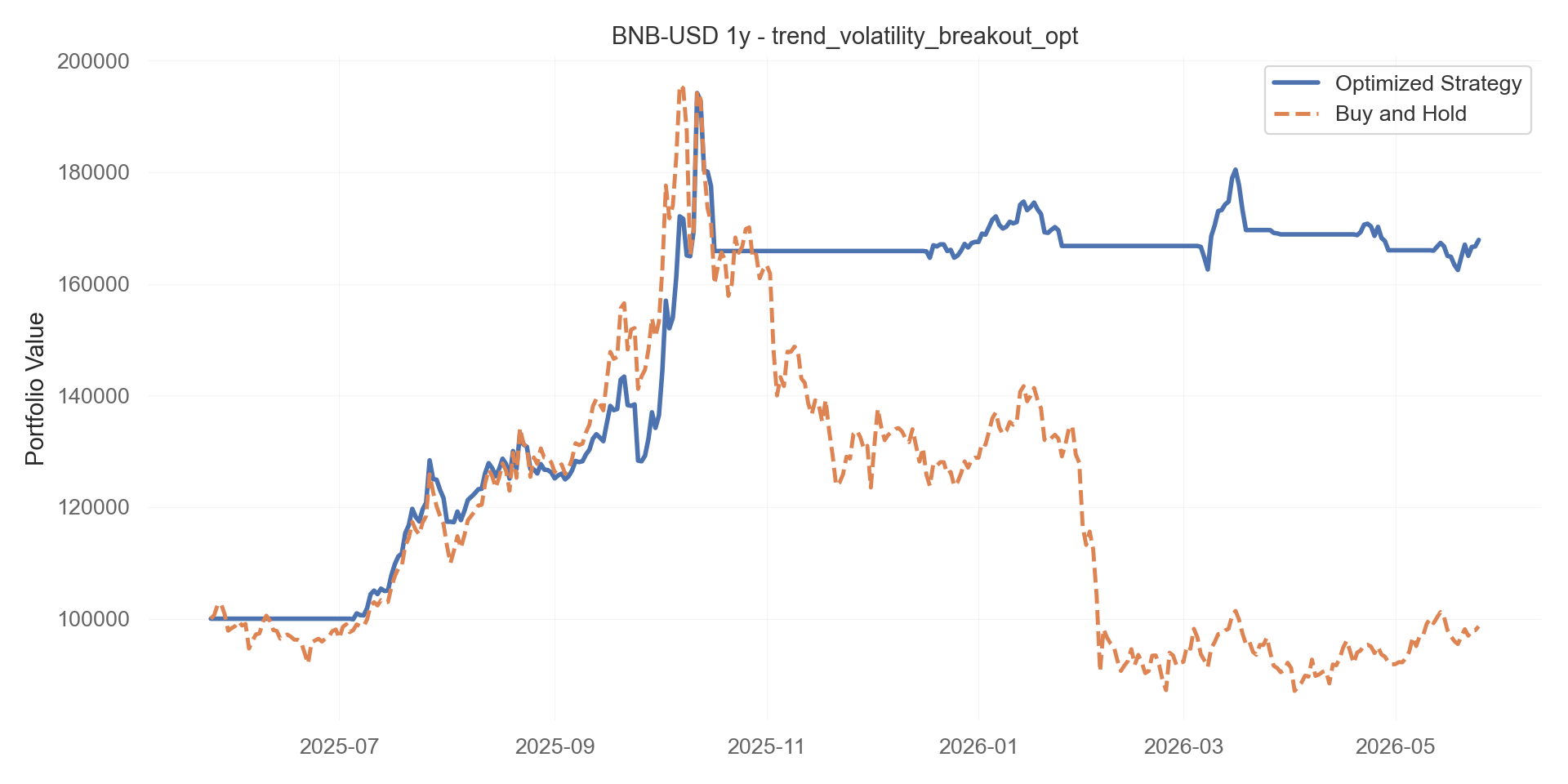 trend_volatility_breakout_opt equity curve